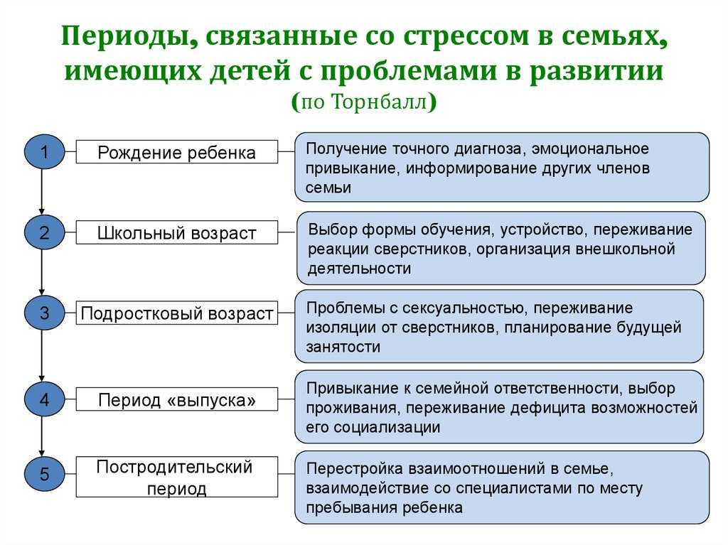 Работа с родителями детей с овз