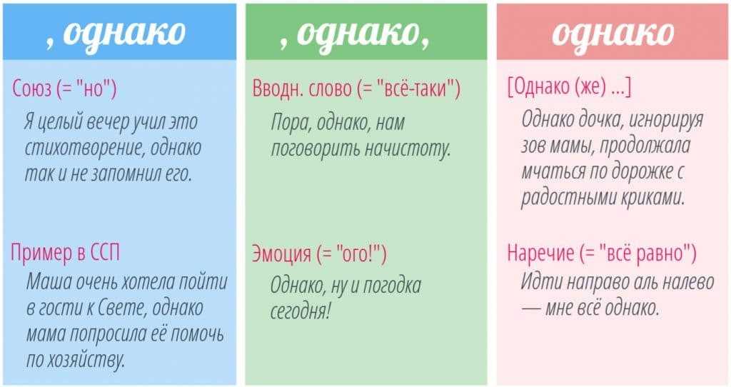 Грамота.ру – справочно-информационный интернет-портал «русский язык» | класс | репетитор онлайн | учебник грамоты: пунктуация
