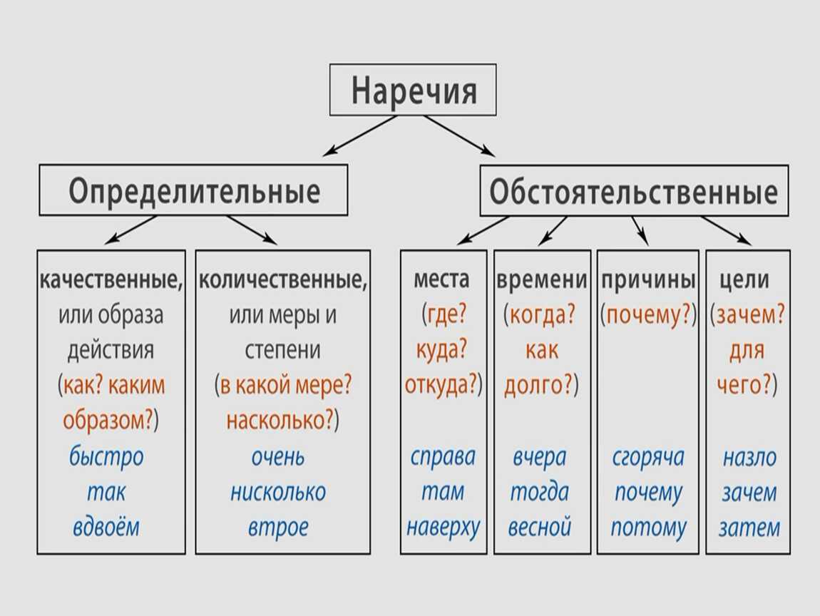 Ответы на sdamgia