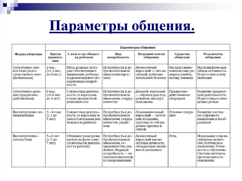 Развитие общения ребенка раннего возраста со взрослыми | дошкольное образование  | педагогический опыт / всероссийский журнал авторских публикаций, конкурсы и конференции для учителей и воспитателей