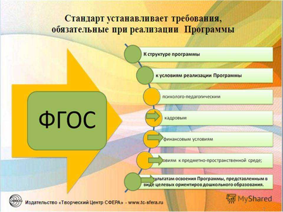 Виды деятельности воспитателя в детском саду
