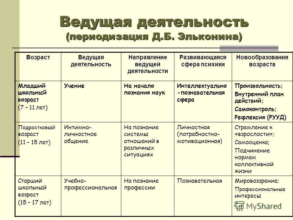 Общеучебные навыки и умения: описание и основные пути развития