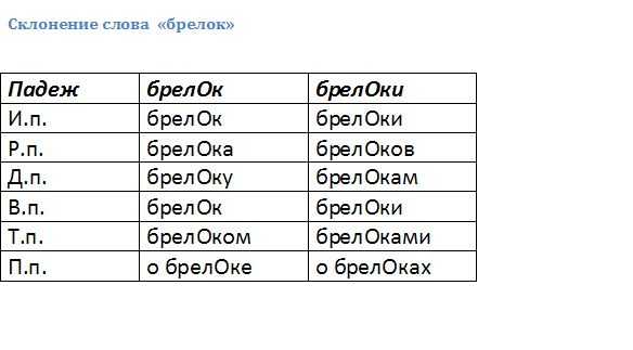 Привести или привезти - как правильно пишется слово