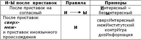 Как правильно пишется: супер яркий, суперяркий или суперъяркий? почему суперъяркий или супер яркий