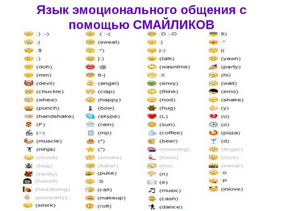 Что означают популярные смайлики эмодзи