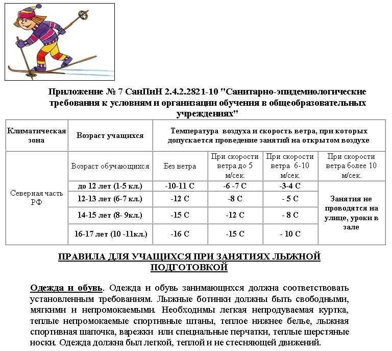 При какой температуре нельзя кататься на лыжах в школе