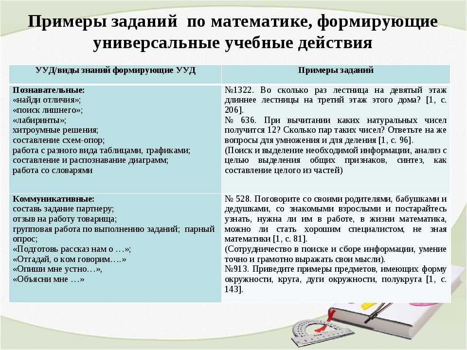 Педагогический опыт работы с детьми, испытывающими трудности в обучении