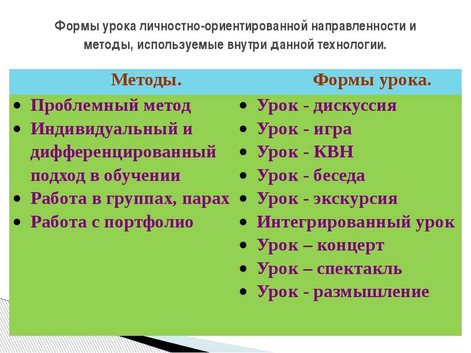 Какие бывают типы уроков по литературе
