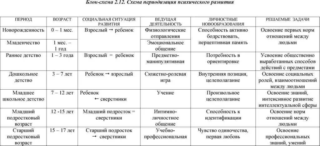 Консультация «коррекция и развитие внимания детей дошкольного возраста с речевыми нарушениями». воспитателям детских садов, школьным учителям и педагогам - маам.ру