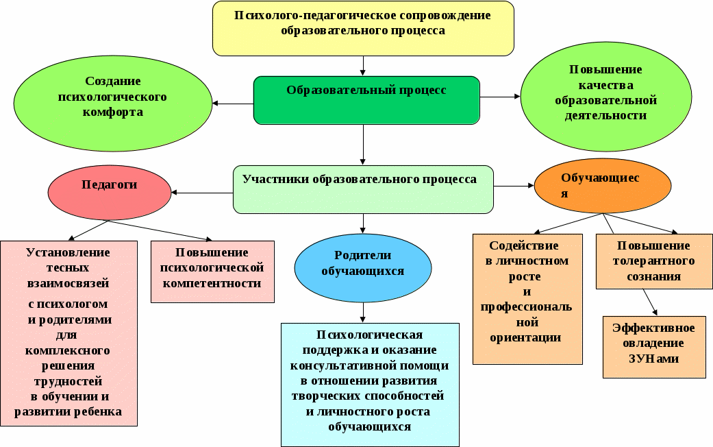 Оказывается, я применяю "метод зеленой ручки"! работает:-))