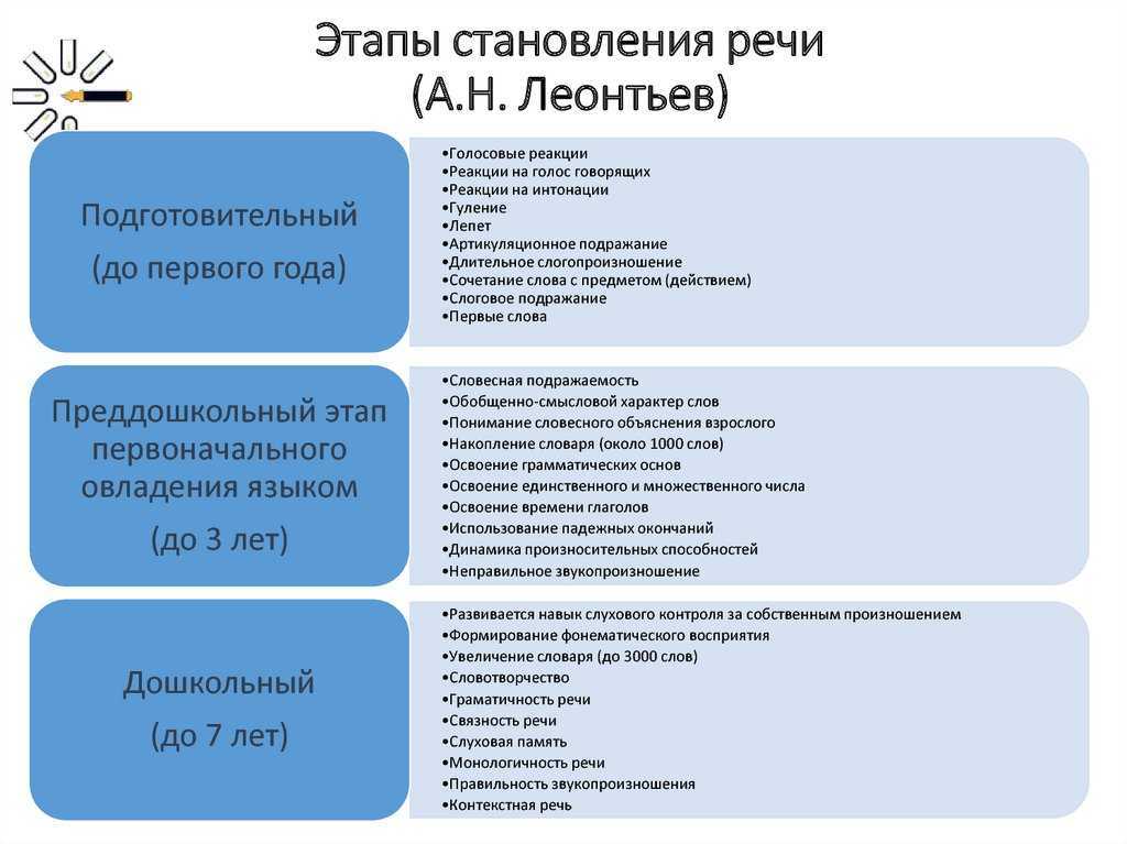 Развитие речи младших школьников. воспитателям детских садов, школьным учителям и педагогам - маам.ру
