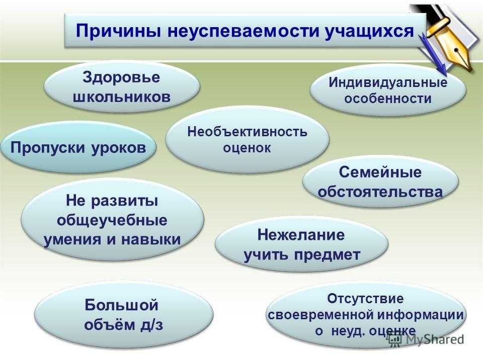 Причины неуспеваемости младших школьников и пути их предупреждения