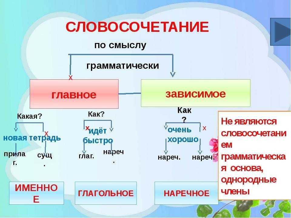 "довольны" - фонетический разбор, примеры предложений, синонимы, связанные слова