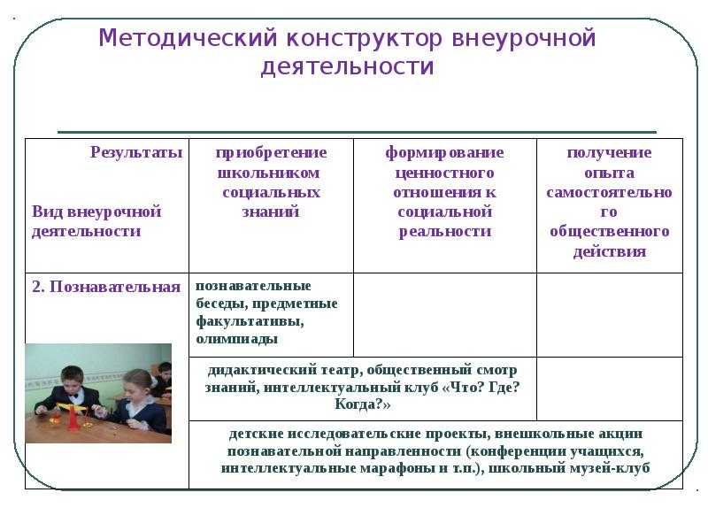Организация внеурочной деятельности в школе по фгос