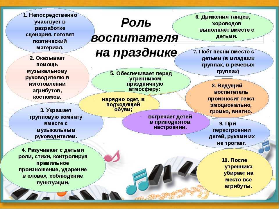 Роль детского сада в развитии ребенка | развитие детей дошкольного возраста  | педагог доу