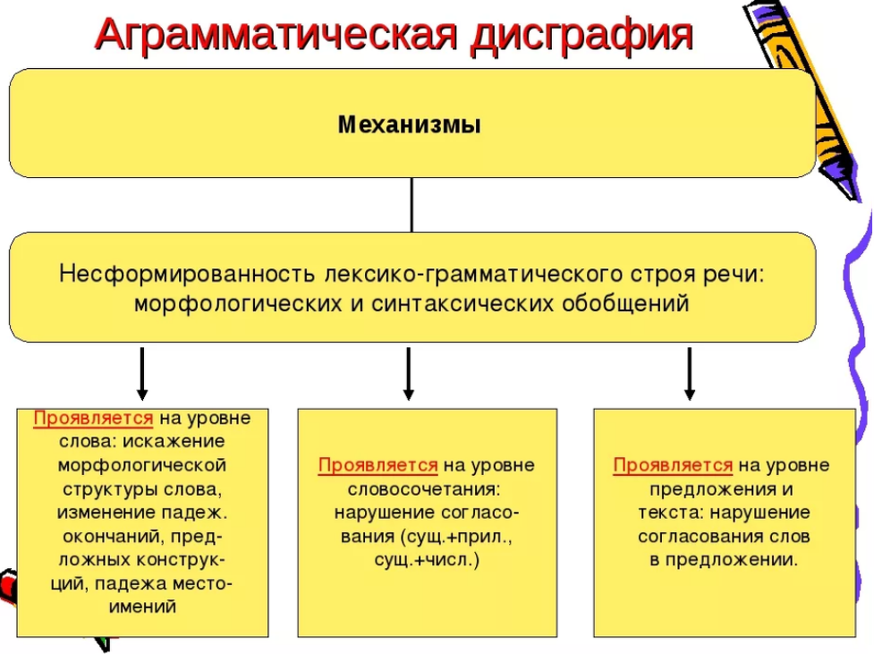 Дисграфия у младших школьников - что делать родителям