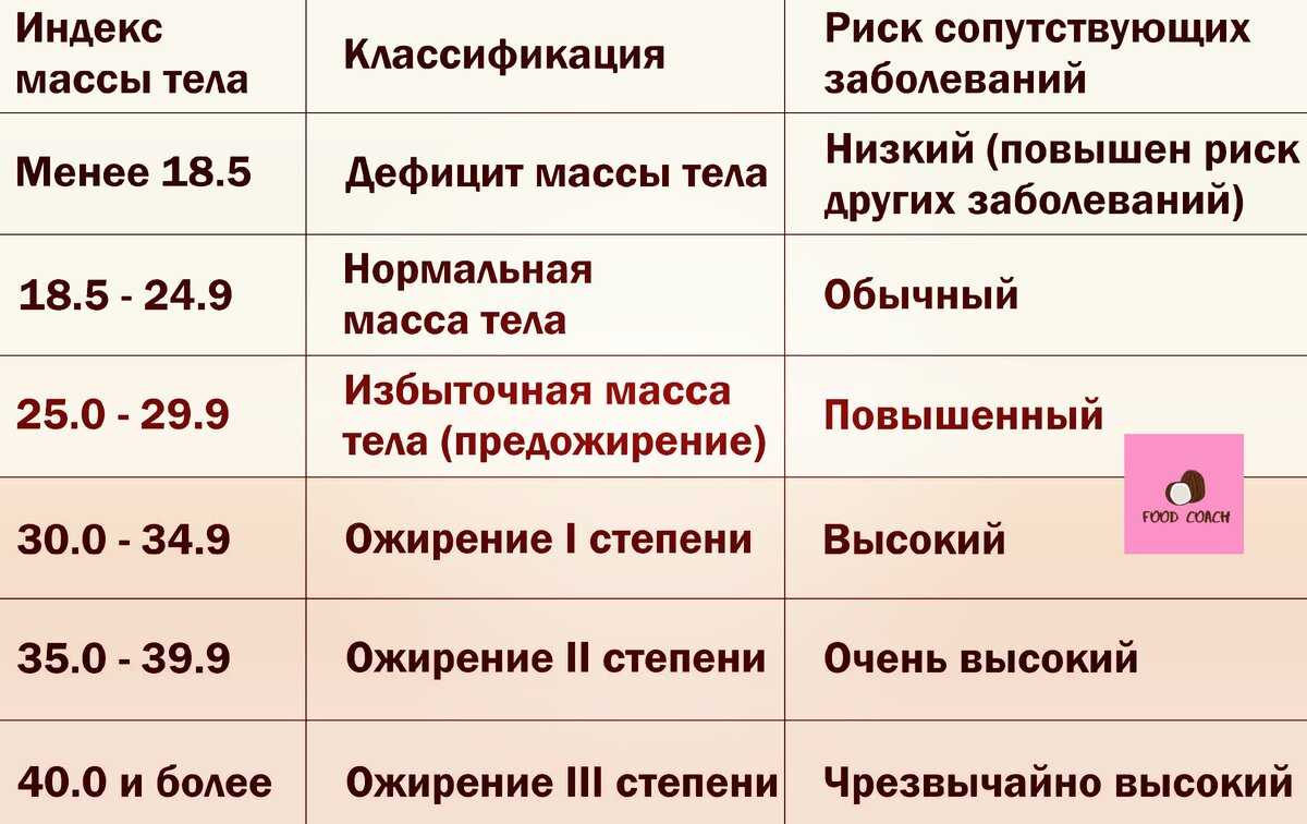 Как набрать вес подростку в домашних условиях. как повысить массу тела подростку