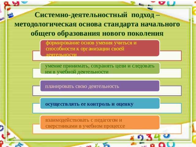 Образовательные технологии в рамках системно-деятельностного подхода. - презентация