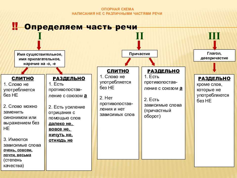 «невыгодно» или «не выгодно»: как правильно пишется?