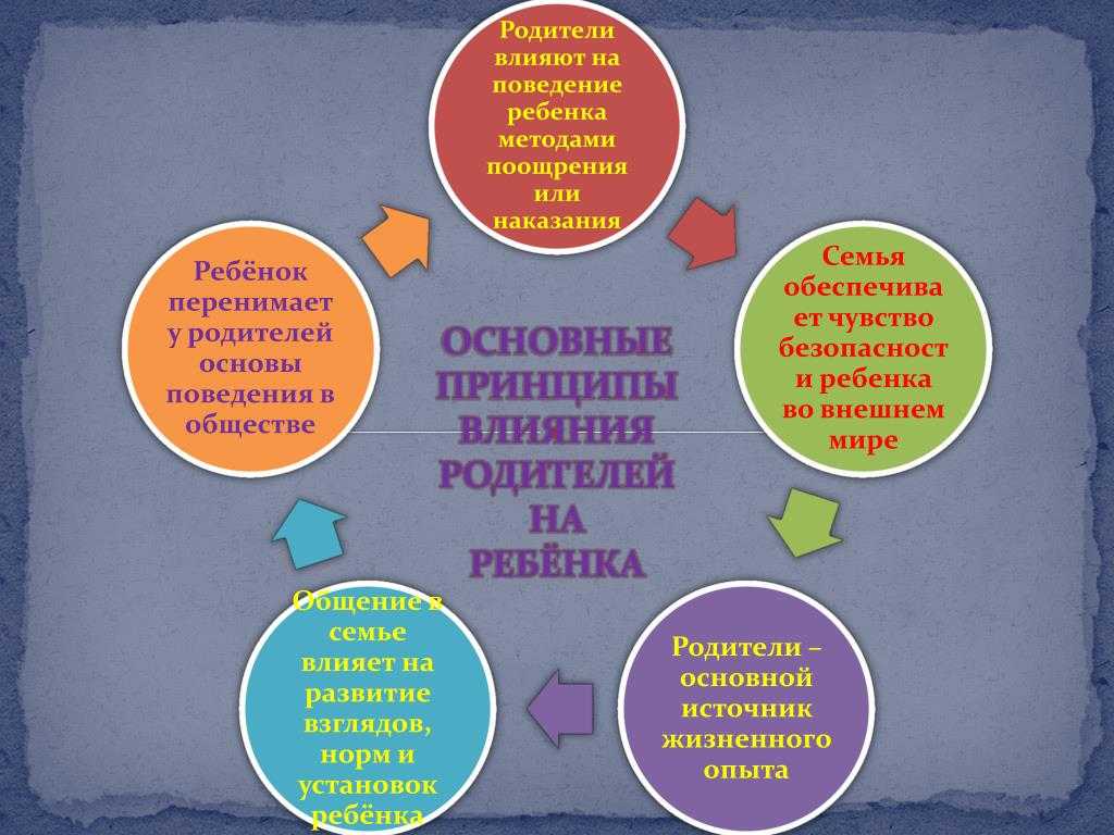 7 важных признаков того, что ваши родители не воспитали вас правильно :: инфониак