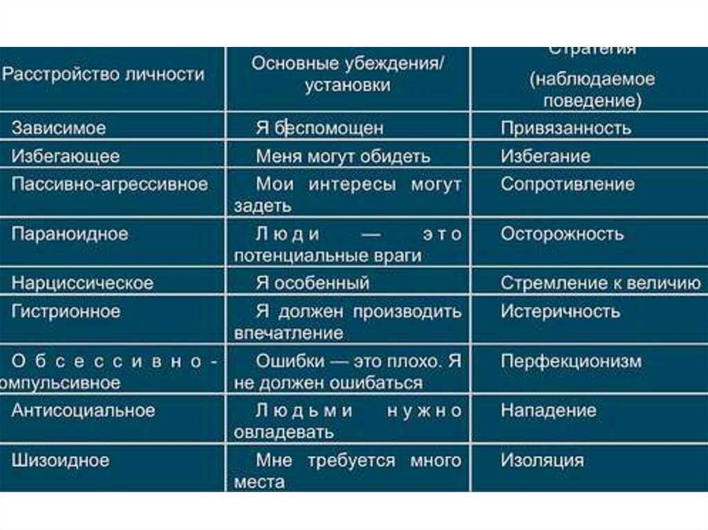 Что такое нарциссизм: как он проявляется у женщин, и как его распознать