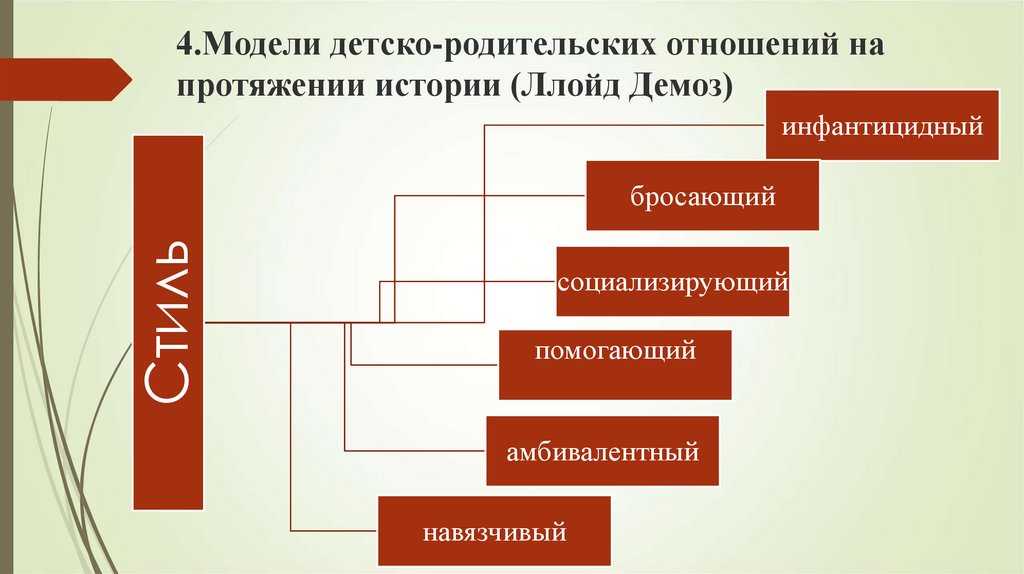 Родители и дети: 5 жестких истин, которые необходимо признать
