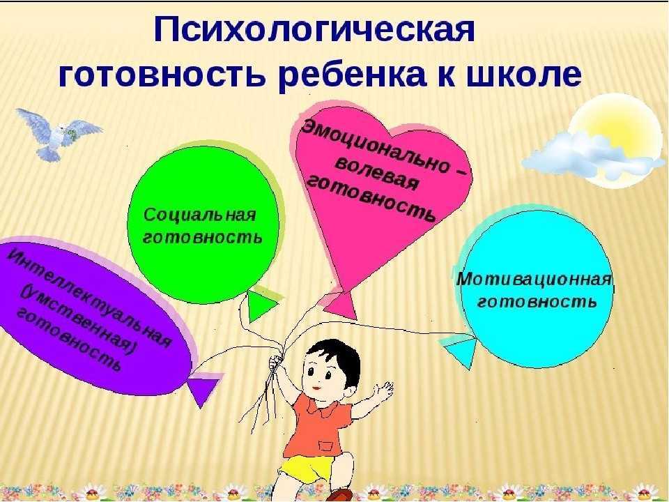 Психологическая готовность к школе