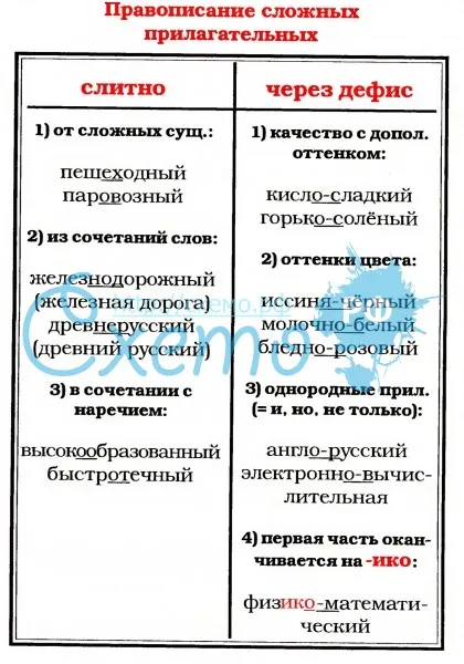 Правописание сложных слов | сайт учителя русского языка и литературы