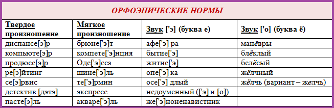 Как иногда ошибочно называют сосну сибирскую
