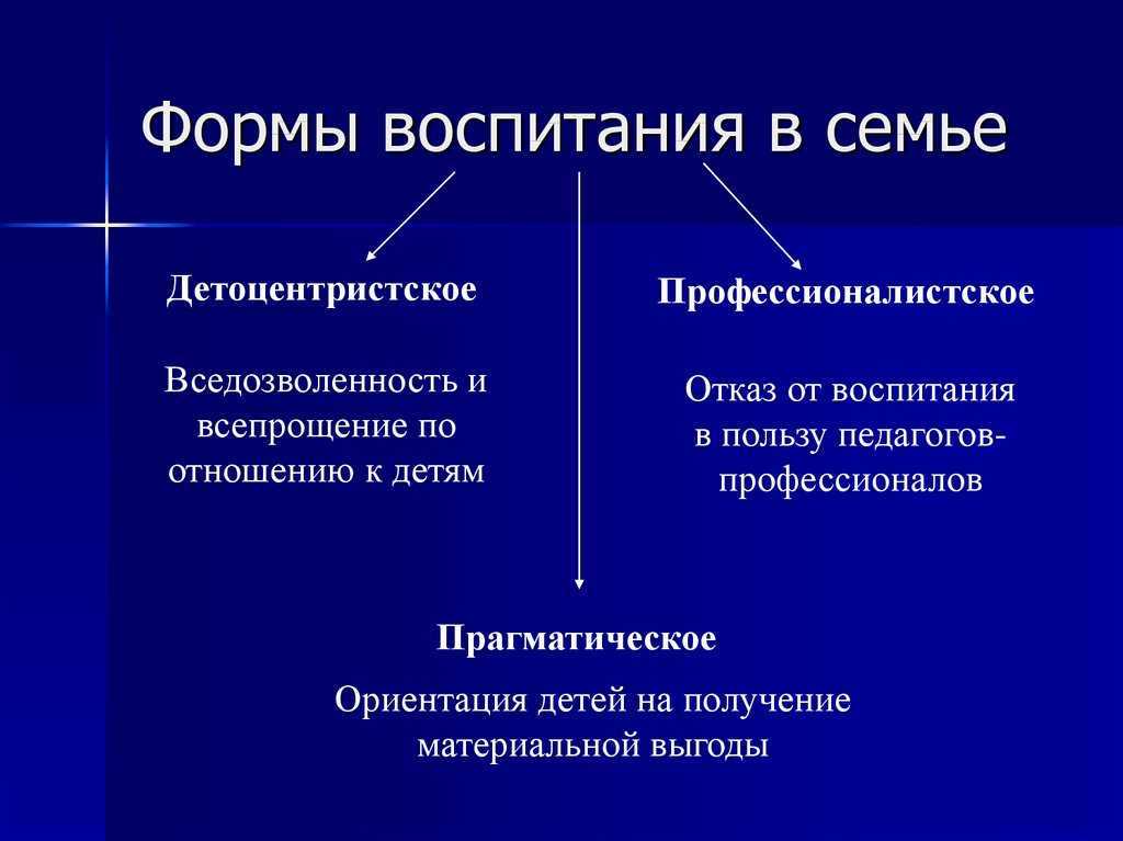 Семейное воспитание