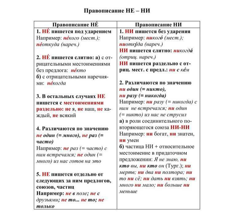 «ни чуть» или «ничуть» - как правильно пишется?