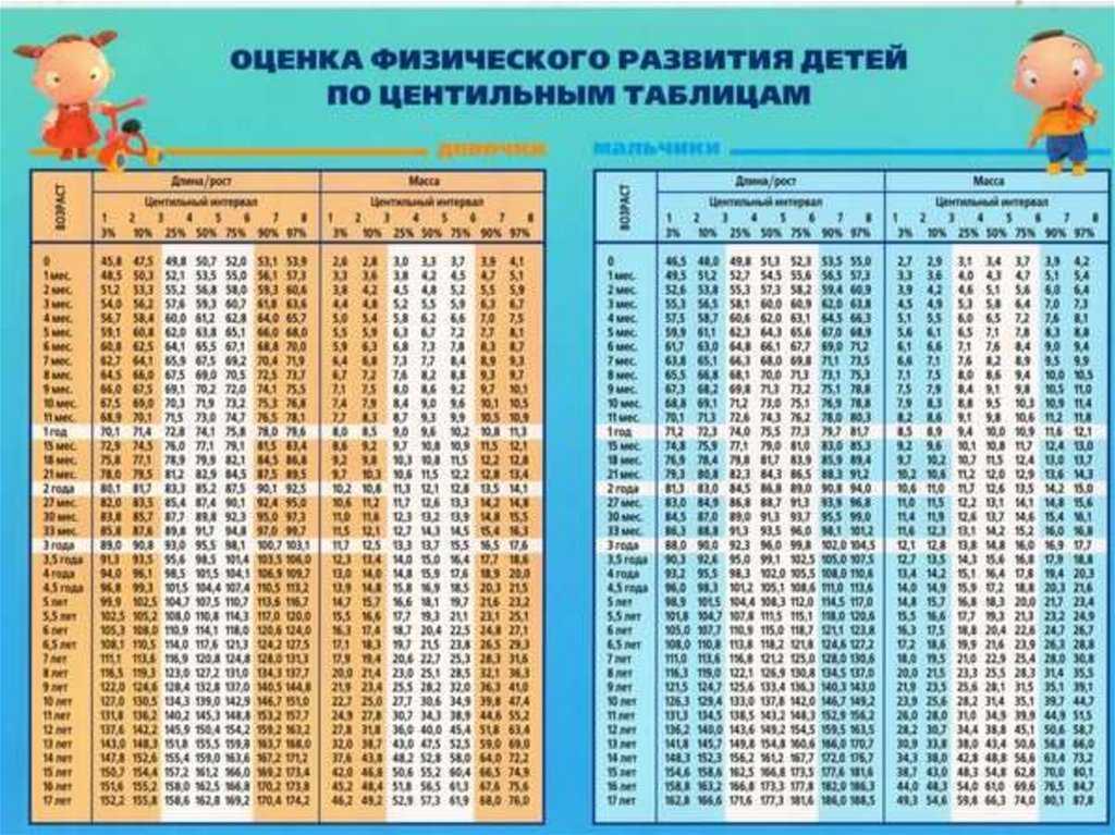 Развитие ребенка по месяцам