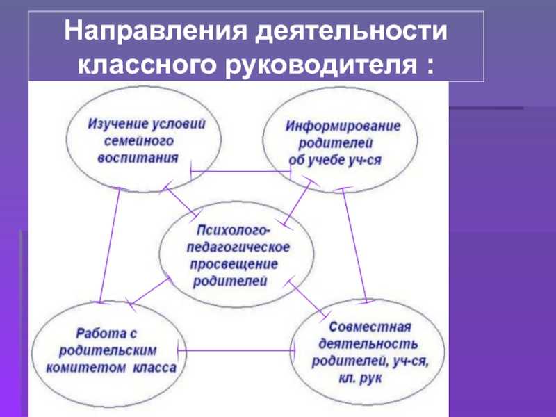 Как помочь воспитательной системе работать | управление образования