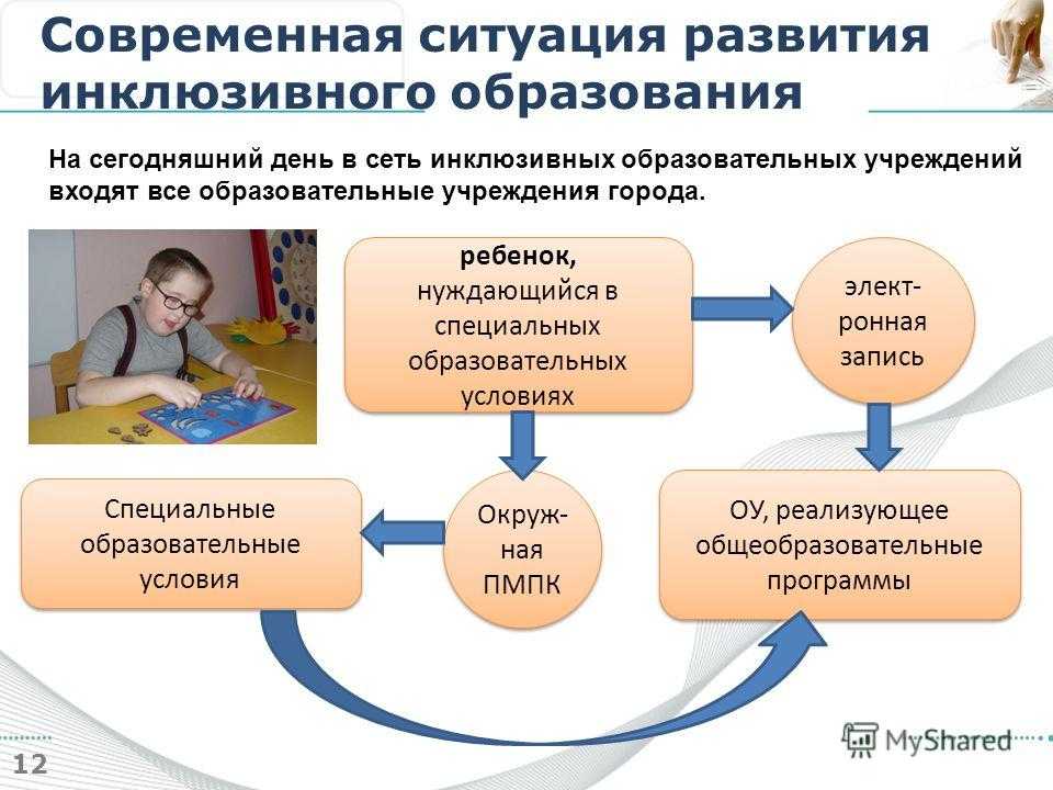 Создание коррекционно-развивающей среды - основа социализации учащихся с овз в условиях инклюзивной школы презентация, доклад