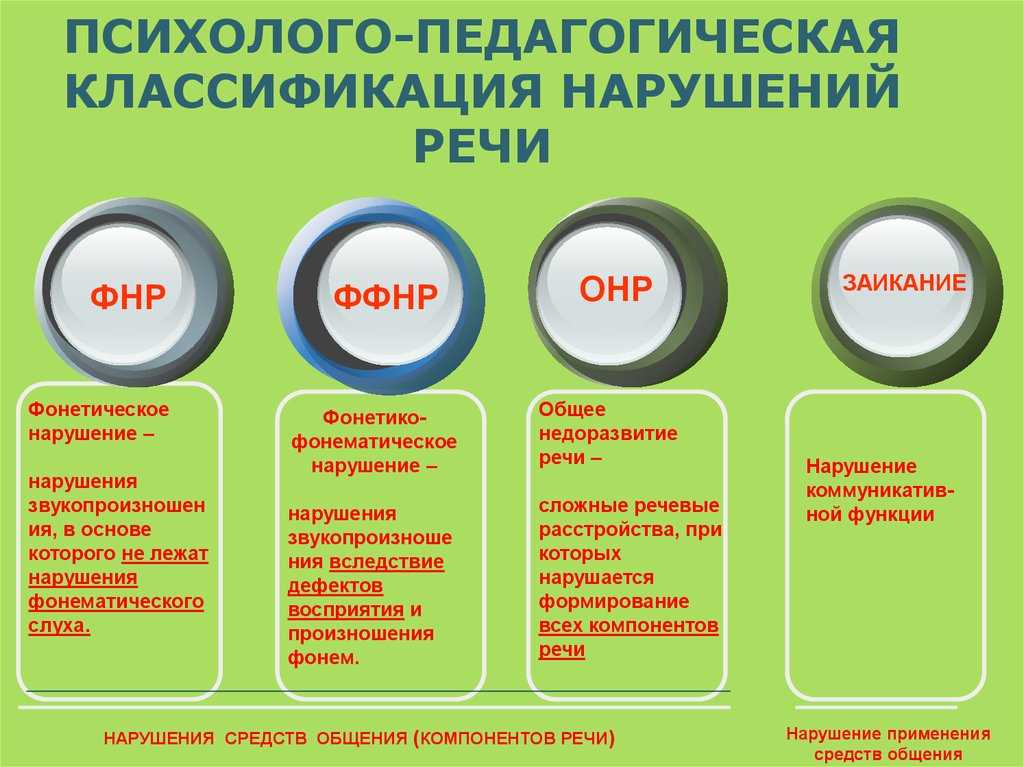 Классификации нарушений развития речи у детей