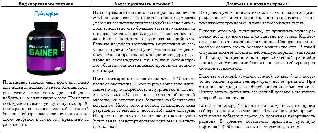 Можно ли детям давать протеин? риски и альтернативы