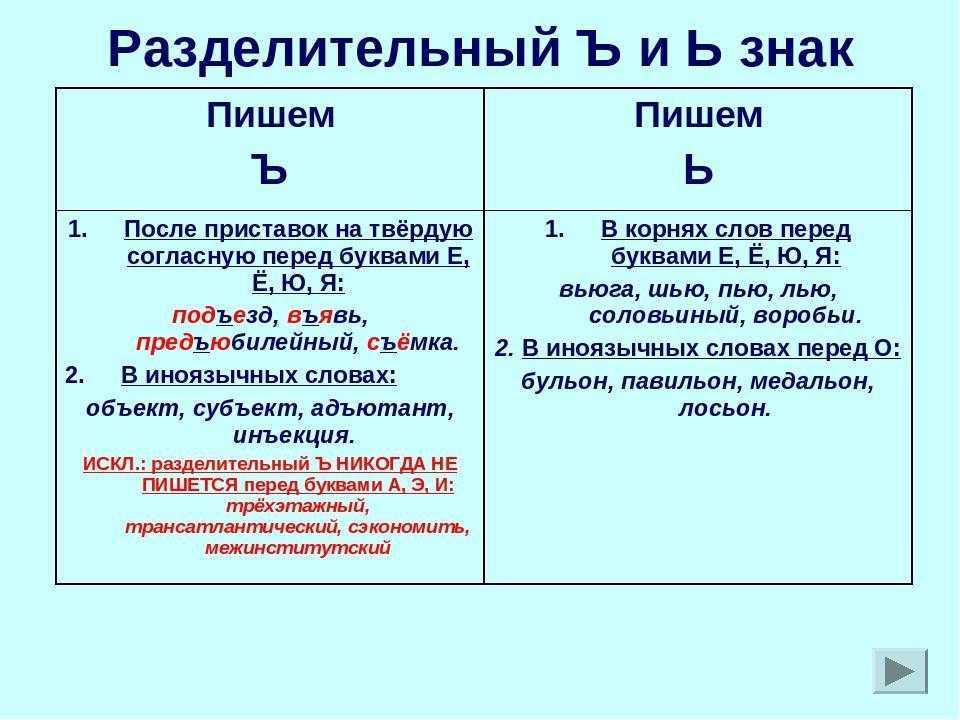 Дислексия – болезнь или норма. корректирующие упражнения | блог kidskey