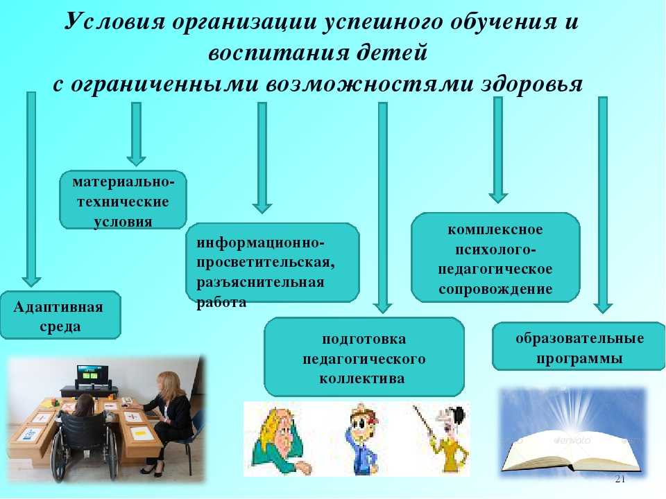 Наиболее важные методы обучения в коррекционной школе