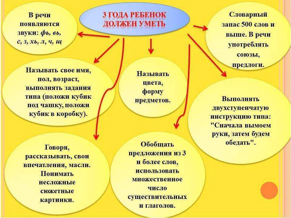Как развивать речь ребенка в 1 год: важные правила