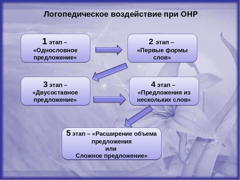 Методика изучения навыков фонематического анализа и синтеза у детей старшего дошкольного возраста с общим недоразвитием речи. воспитателям детских садов, школьным учителям и педагогам - маам.ру
