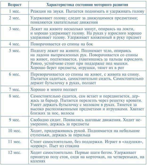 Развитие ребенка в 2 месяца жизни: что должен уметь и какие навыки должны быть