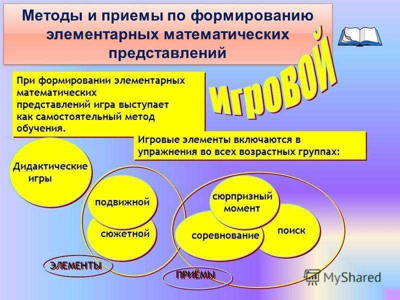 Презентация на тему "• «организация работы по математическому развитию детей в доу»"