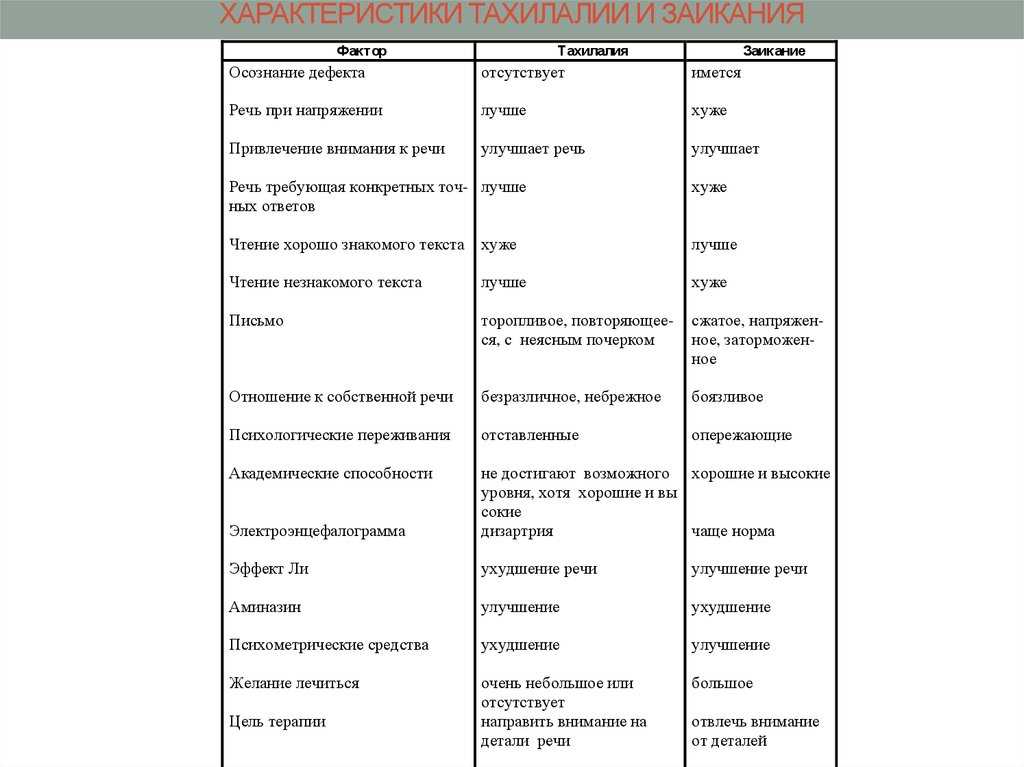 Особенности познавательной деятельности детей с тахилалией
