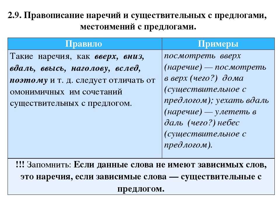 Урок 1: виды написания слов - 100urokov.ru