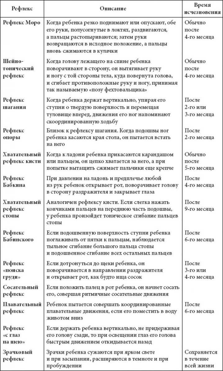 Безусловные рефлексы новорожденного [что это такое]: рефлексы моро, галанта и другие примеры