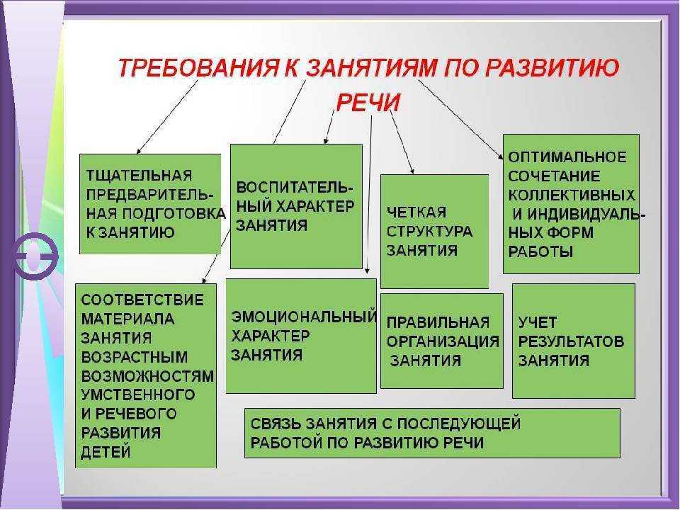 Этапы и особенности развития речи дошкольников