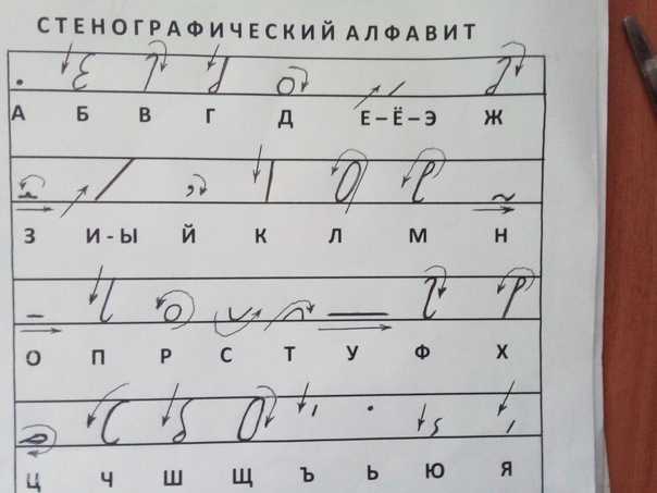 Как научить ребенка писать цифры - основные методики обучения