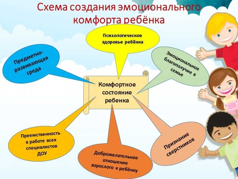 Презентация на тему "развитие творческих способностей дошкольников в изодеятельности" по изо (изобразительное искусство)