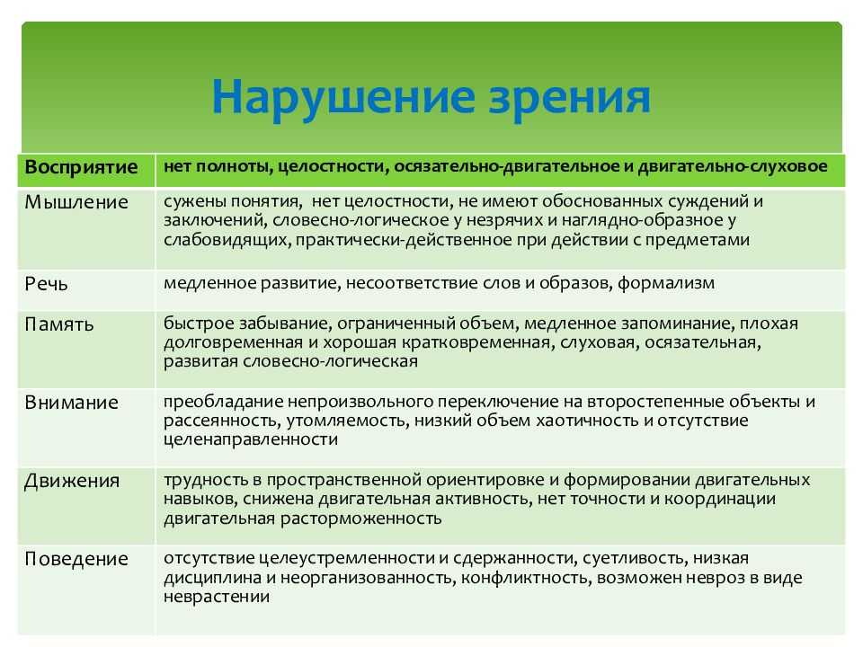 Проблему своеобразия развития детей с глазной патологией и определение средств коррекции