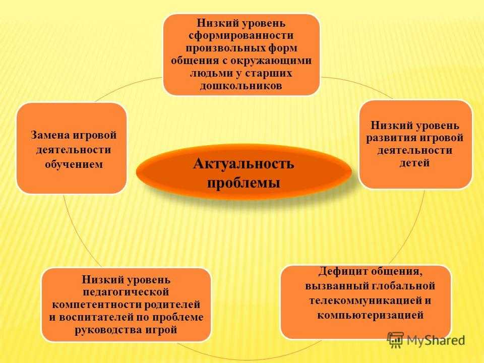 Всё ли ладно в детском саду? что делать в случае конфликта ребёнка и воспитателя | семья | wb guru